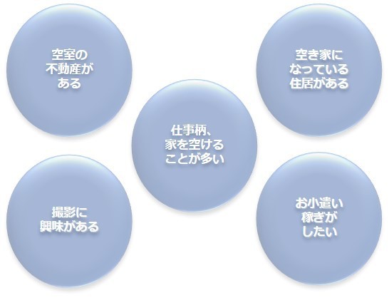 一軒家